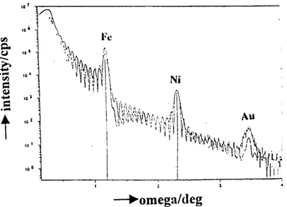 Gambar 4.  Hasil pengamatan dengan menggunakan low angle diffraction.