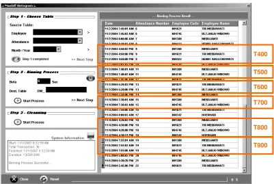 Gambar 5: Compact Transaction yang dihasilkan dari proses Binning dan Cleaning.  