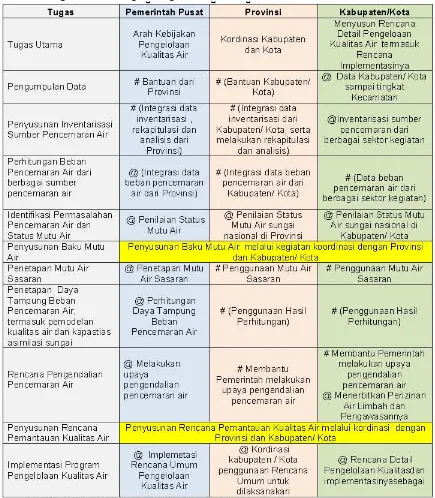 Tabel 1.2. Tugas Pokok Pengembangan Rencana PKA/PPA 