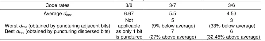 Table 5. Summary of performance 