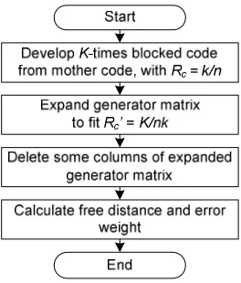 Figure 1.Details are given in the subsequent sub-sections. 