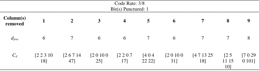 Table 1. Values of DTij calculated from (D), G1(D), G2(D) 