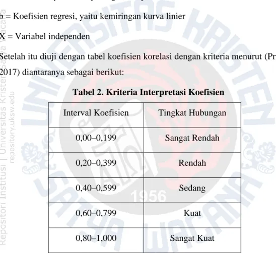 Tabel 2. Kriteria Interpretasi Koefisien  Interval Koefisien  Tingkat Hubungan 