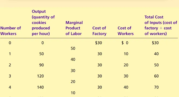 Tabel 1 Fungsi Produksi dan Biaya Total: Hungry Helen’s 