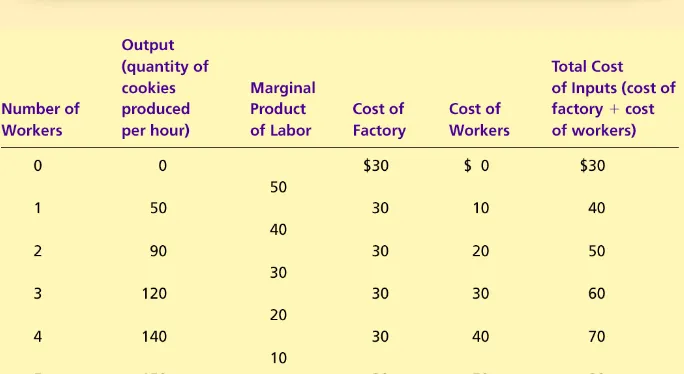 Tabel 1 A Fungsi Produksi dan Biaya Total: Hungry 