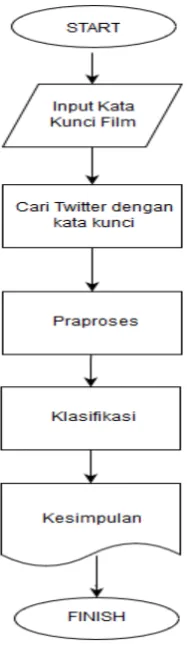Tabel 1. Pengkonversian Angka 