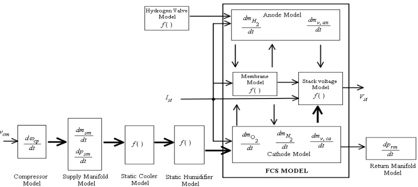 Figure 2.  