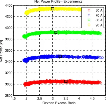 Figure 8. Simulink Model of FCS 