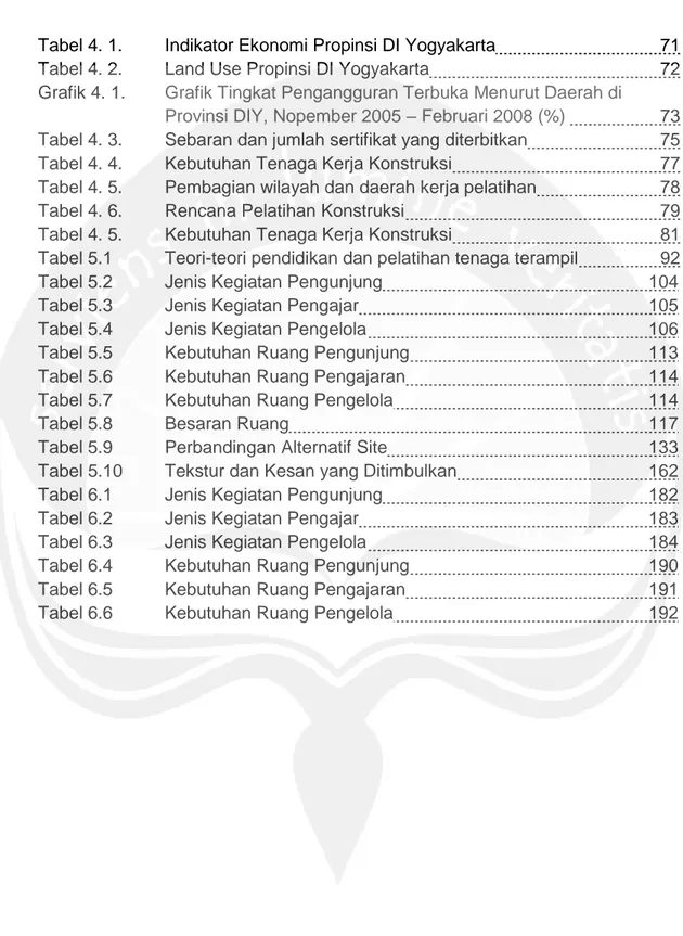 Tabel 4. 1.   Indikator Ekonomi Propinsi DI Yogyakarta  71  Tabel 4. 2.   Land Use Propinsi DI Yogyakarta  72  Grafik 4