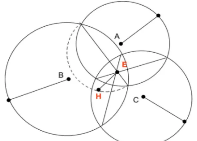 Gambar 19. Episenter tiga lingkaran (Hidayati, 2010) 