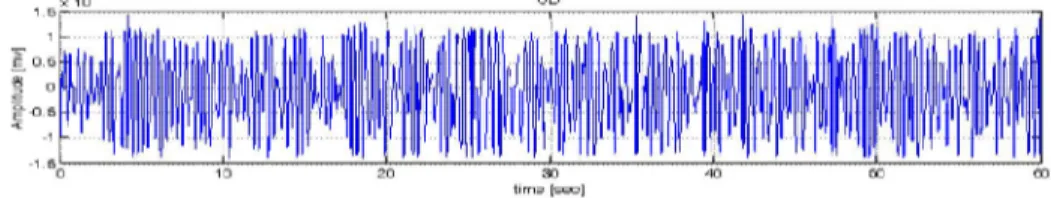 Gambar 15. Contoh rekaman seismik gempa tremor harmonik (Hidayati, 2010) 
