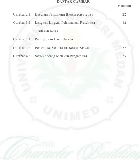 Gambar 2.1. Diagram Taksonomi Bloom edisi revisi 