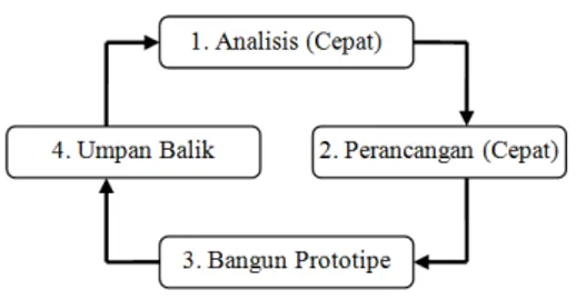 Gambar 1. Struktur sistem akuisisi dan reduksi  data TAKRI.