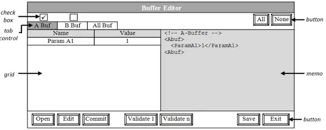 Gambar 4 menunjukkan rancangan form  antarmuka  pengguna  grafis  dari  piranti  lunak  pengelola parameter akuisisi data TAKRI