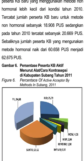 Gambar 5.   Perkembangan Jumlah Balita   Bergizi Baik di Kabupaten Subang  Tahun 2007 – 2011 