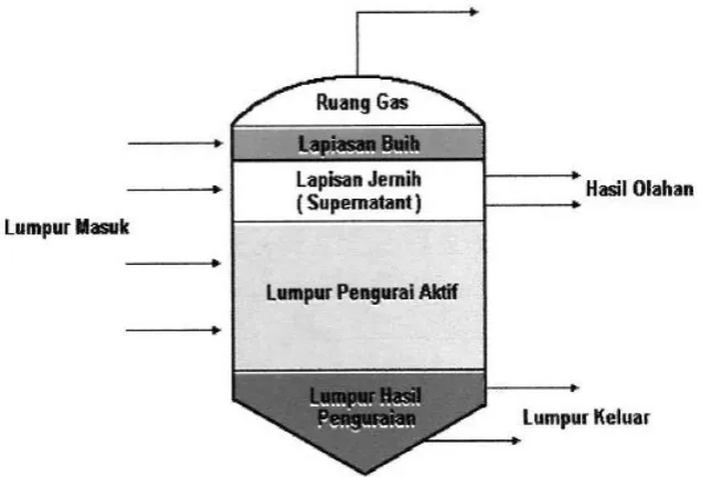 Gambar 6.  