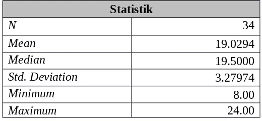 Tabel 4. Deskripsi Statistik pengetahuan atlet UKM sepakbola  UNY terhadap doping