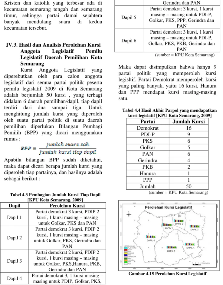Tabel 4.4 Hasil Akhir Parpol yang mendapatkan  kursi legislatif [KPU Kota Semarang, 2009] 