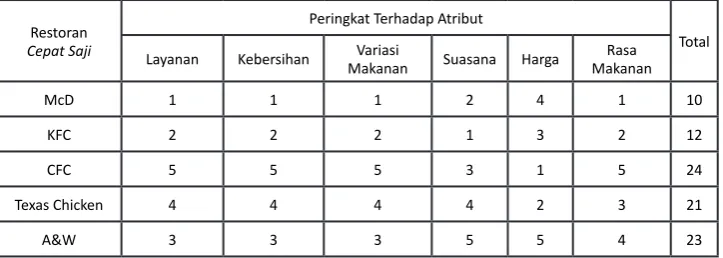 Tabel 2 