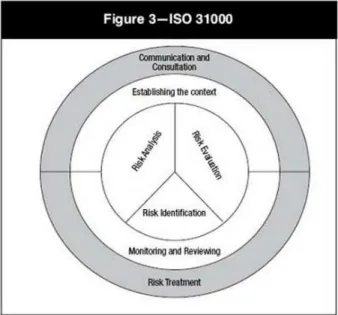 Gambar 1. 1 Proses Manajemen Risiko  Sumber: (ISACA.org) 