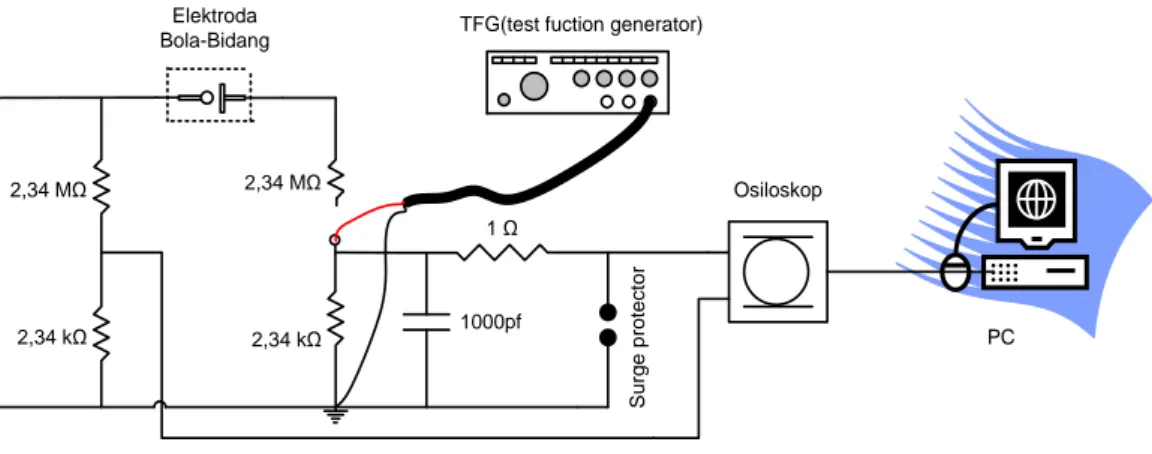 Gambar 10. Injeksi sinyal pada rangkaian PD detector. 