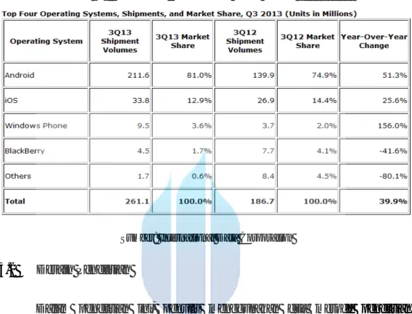 Tabel 3.2 Penjualan Blackberry pada tahun 2012-2013 
