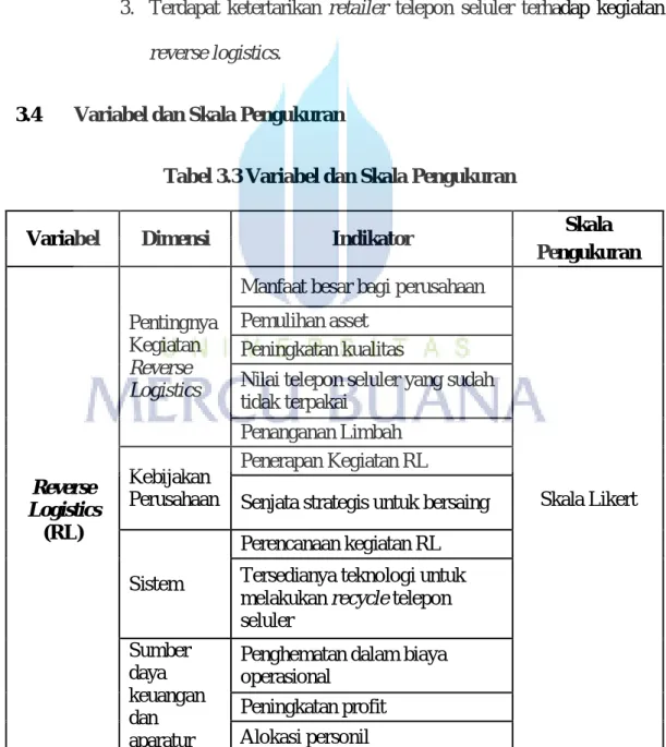 Tabel 3.3 Variabel dan Skala Pengukuran 