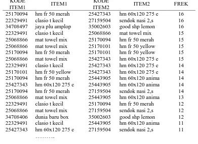 Tabel 5. Join antar 2 item barang dan proses perhitungan menghasilkan 9857 kombinasi KODE ITEM1 