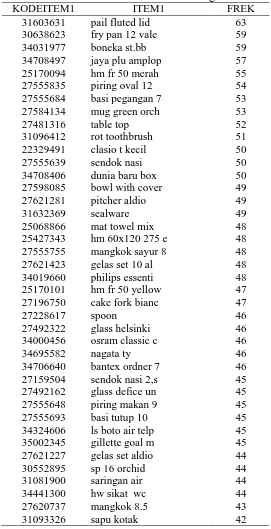 Tabel 4. Analisis 50  item barang  KODEITEM1 ITEM1 
