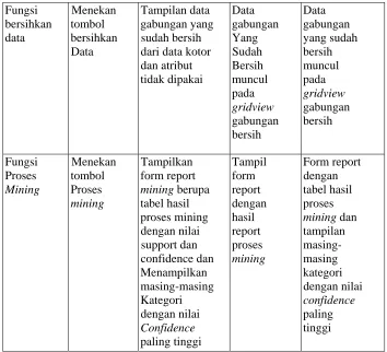 tabel hasil dengan proses 