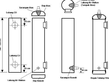 Gambar 2. Letak CO, lubang pemasukan, pengeluaran air, dop dan sarangan. 