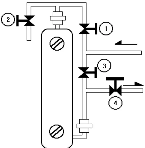 Gambar 3 : Skema pemasangan kran pada filter tunggal. 