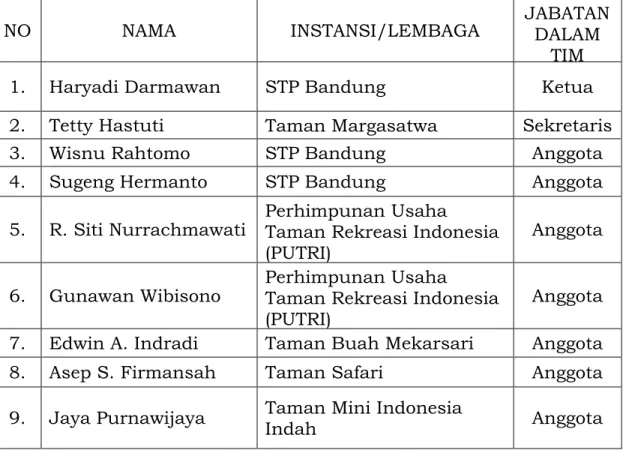 Tabel 1. Susunan tim perumus RSKKNI Bidang Destinasi Pariwisata 