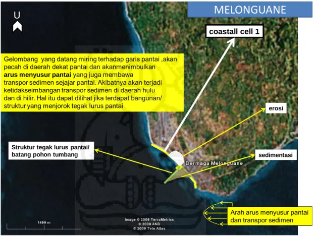 Gambar 4.14 Lokasi 2 Melonguane dominan terjadi  longshore sediment transport dari arah timur ke barat