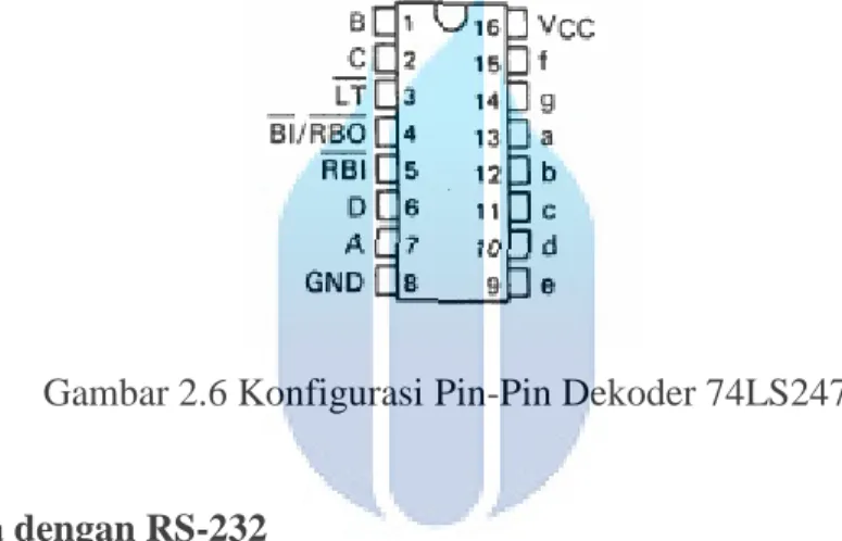 Gambar 2.6 Konfigurasi Pin-Pin Dekoder 74LS247 