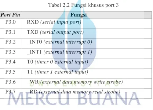 Tabel 2.2 Fungsi khusus port 3