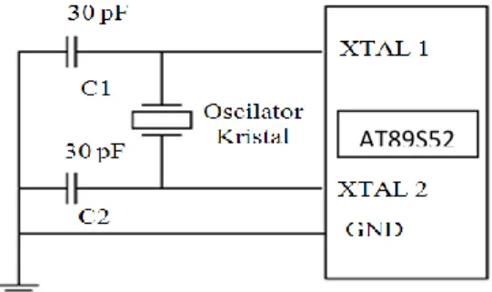 Gambar 2.3 Konfigurasi clock internal 