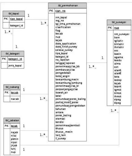 Gambar 1:  Class Diagram 