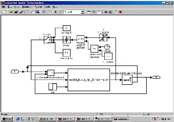 Gambar 2 Model subsistem untuk rangkaian simulasi 