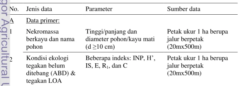 Tabel 6  Skenario pemanfaatan kayu 