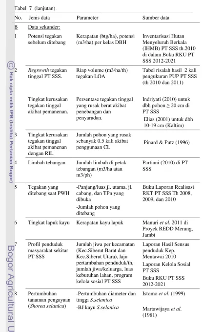 Tabel  7  (lanjutan) 