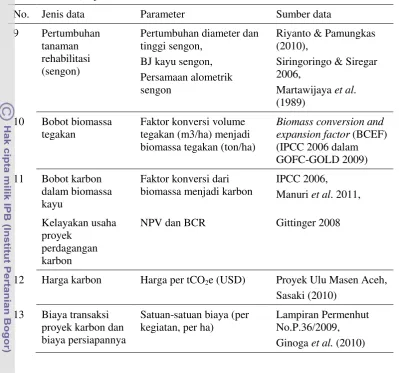 Tabel 7 (lanjutan ) 