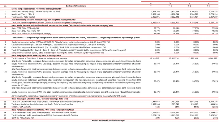 Tabel 1 Umum - Ukuran Utama Table 1 General - Key Metrics 