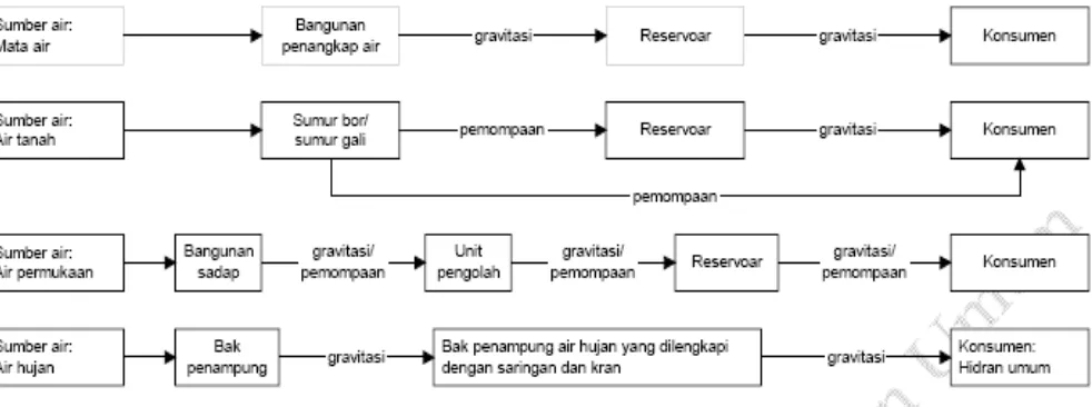 gambar berikut: 