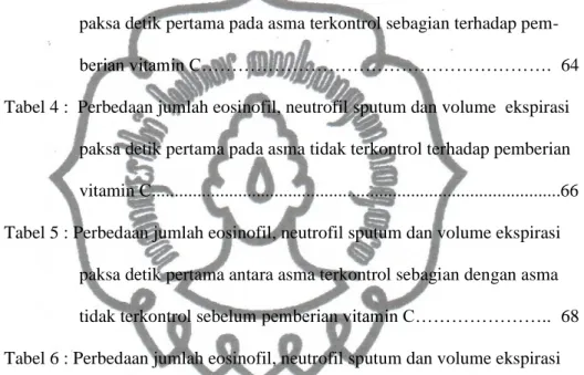 Tabel 1 : Karakteristik dasar subyek penelitian......................................