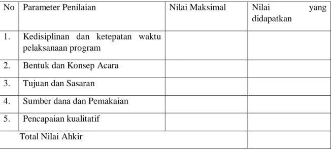 TABEL PENILAIAN PROGRAM KERJA ORGANISASI KEMAHASISWAAN 