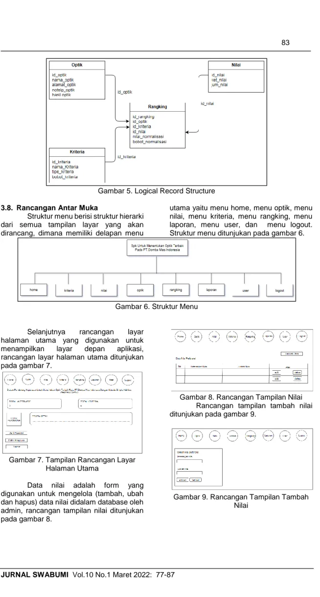 Gambar 5. Logical Record Structure 3.8.  Rancangan Antar Muka 