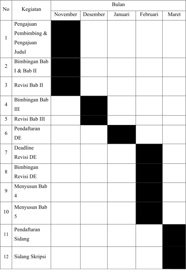 Tabel 1.1 Waktu dan Periode Penelitian 