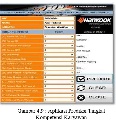 Gambar 4.9 : Aplikasi Prediksi Tingkat 