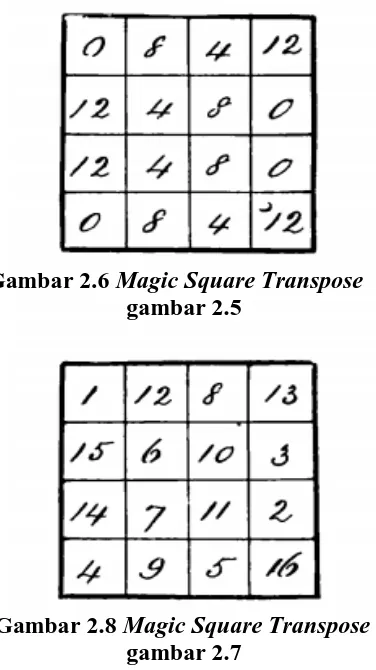 Gambar 2.5 Magic Square bilangan         Gambar 2.6 Magic Square Transpose              habis di bagi 2                                              gambar 2.5  
